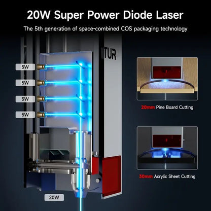 Ortur LM3 Laser Engraving & Cutting Machine 20,000mm/min (20W/10W)