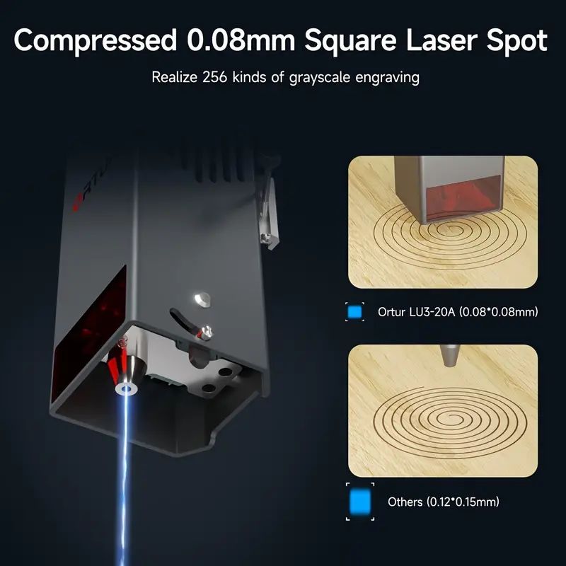 Ortur LM3 Laser Engraving & Cutting Machine 20,000mm/min (20W/10W)