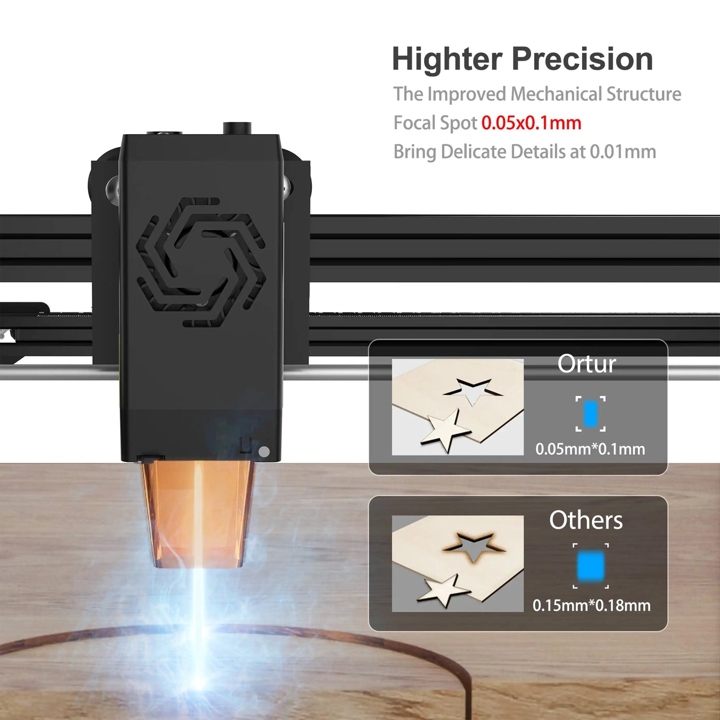 Ortur LM2 Pro S2 Laser Engraving & Cutting Machine 15,000mm/min (10W/5W)